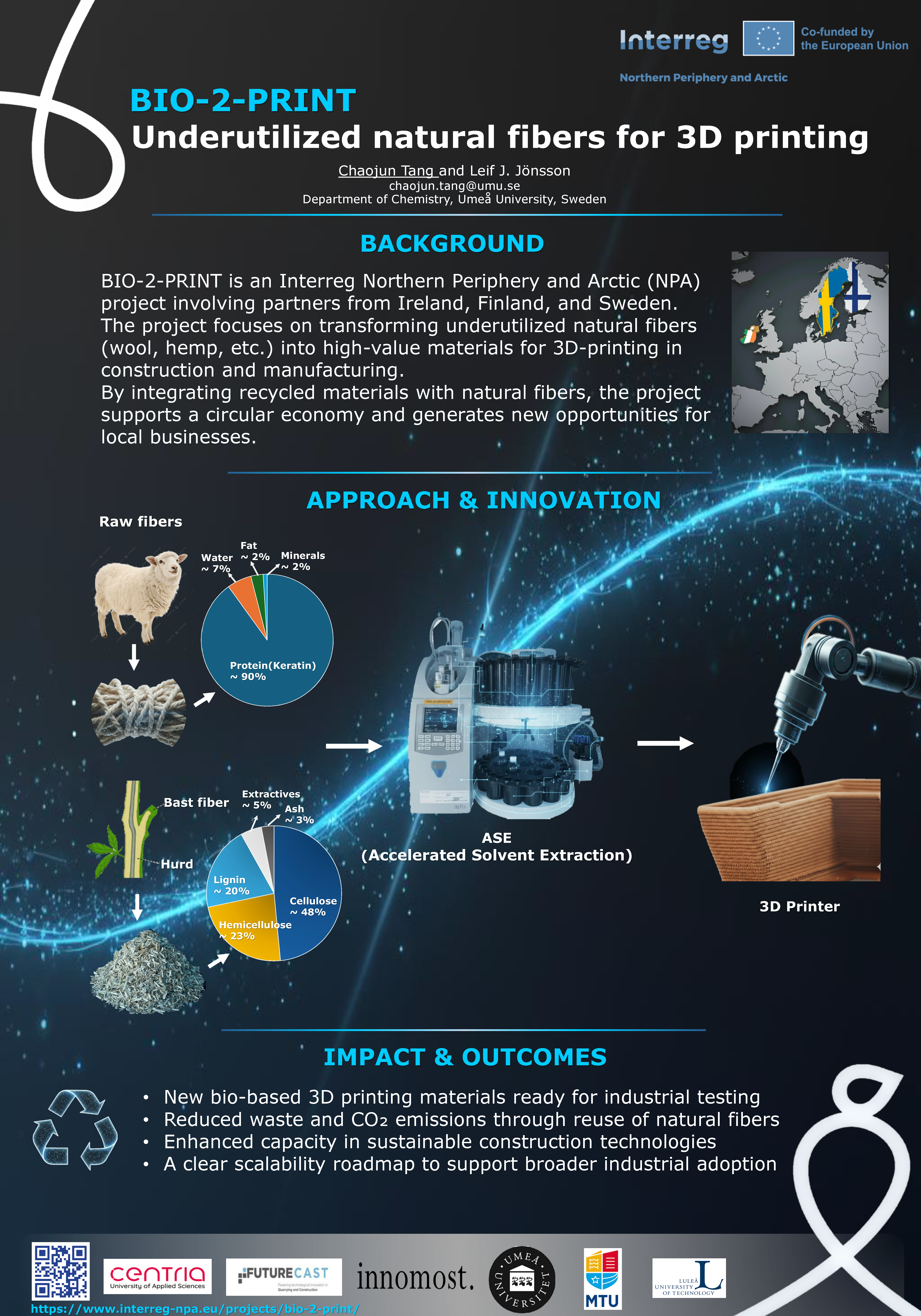 Infographic poster image from the BIO-2-PRINT project, presenting the use of underutilized natural fibers in 3D printing. The top section shows the project name, a brief background description, and a map showing the locations of the project partners in Ireland, Finland, and Sweden. The middle section illustrates the process: raw materials consisting of sheep's wool and hemp fibers, pie charts describing their composition, and the flow through the Accelerated Solvent Extraction device towards the 3D printer. The bottom section lists the project's impacts, such as new bio-based 3D printing materials, reduction of waste and emissions, and the development of sustainable construction. The logos of the partner organizations are displayed at the bottom.