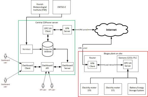 CoPowerDocumentation.jpeg